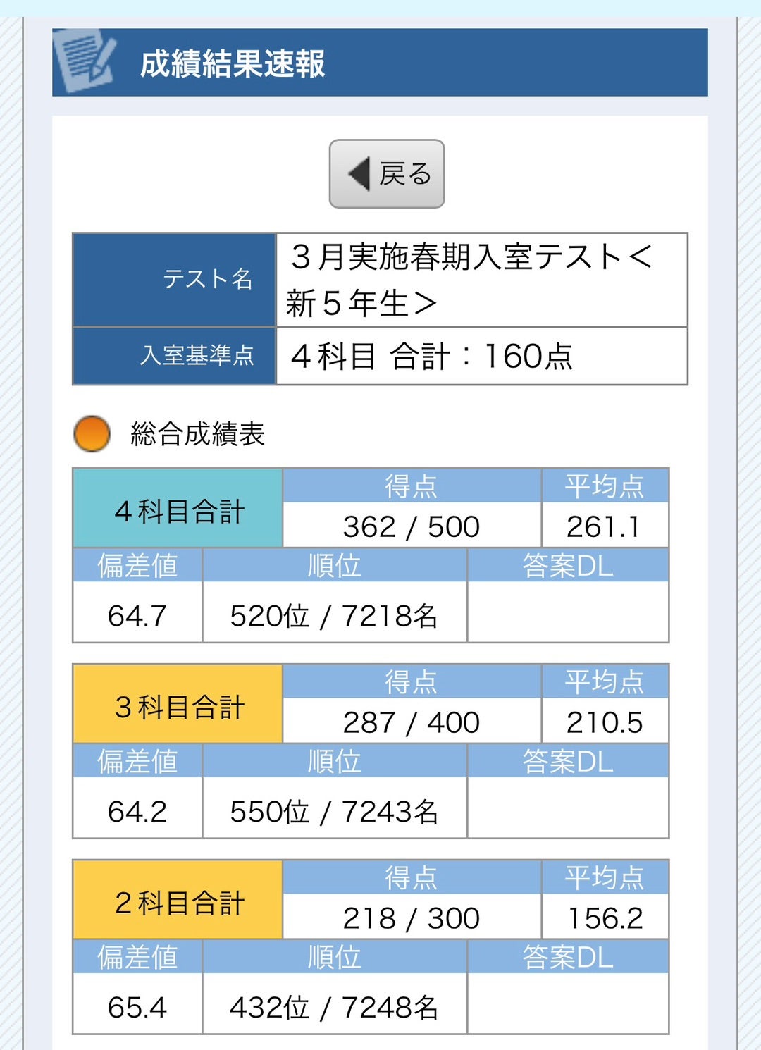 SAPIX 新小5 3月度入室・組分けテスト（塾なし学習の近況） | ゆうくの